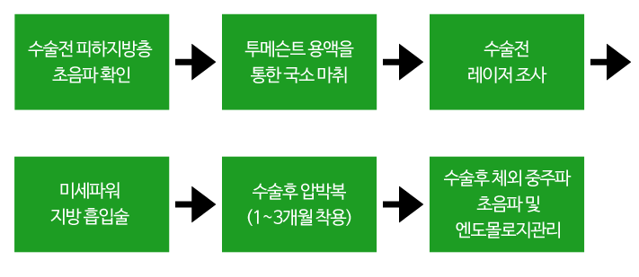 MK성형외과